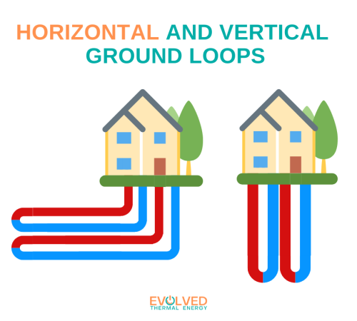 horizontal-and-vertical-ground-loops